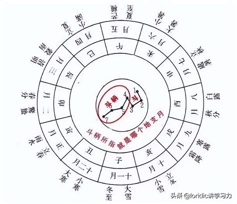 天干地支 算法|天干地支纪年法入门指南